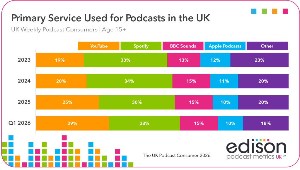 YouTube Shows vs Podcasts: What the New Feature Means for Podcasting 3 image